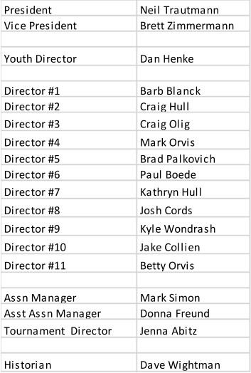 President Neil Trautmann Vice President Brett Zimmermann Youth Director Dan Henke Director #1 Barb Blanck Director #2 Craig Hull Director #3 Craig Olig Director #4 Mark Orvis Director #5 Brad Palkovich Director #6 Paul Boede Director #7 Kathryn Hull Director #8 Josh Cords Director #9 Kyle Wondrash Director #10 Jake Collien Director #11 Betty Orvis Assn Manager Mark Simon Asst Assn Manager Donna Freund Tournament  Director Jenna Abitz Historian Dave Wightman